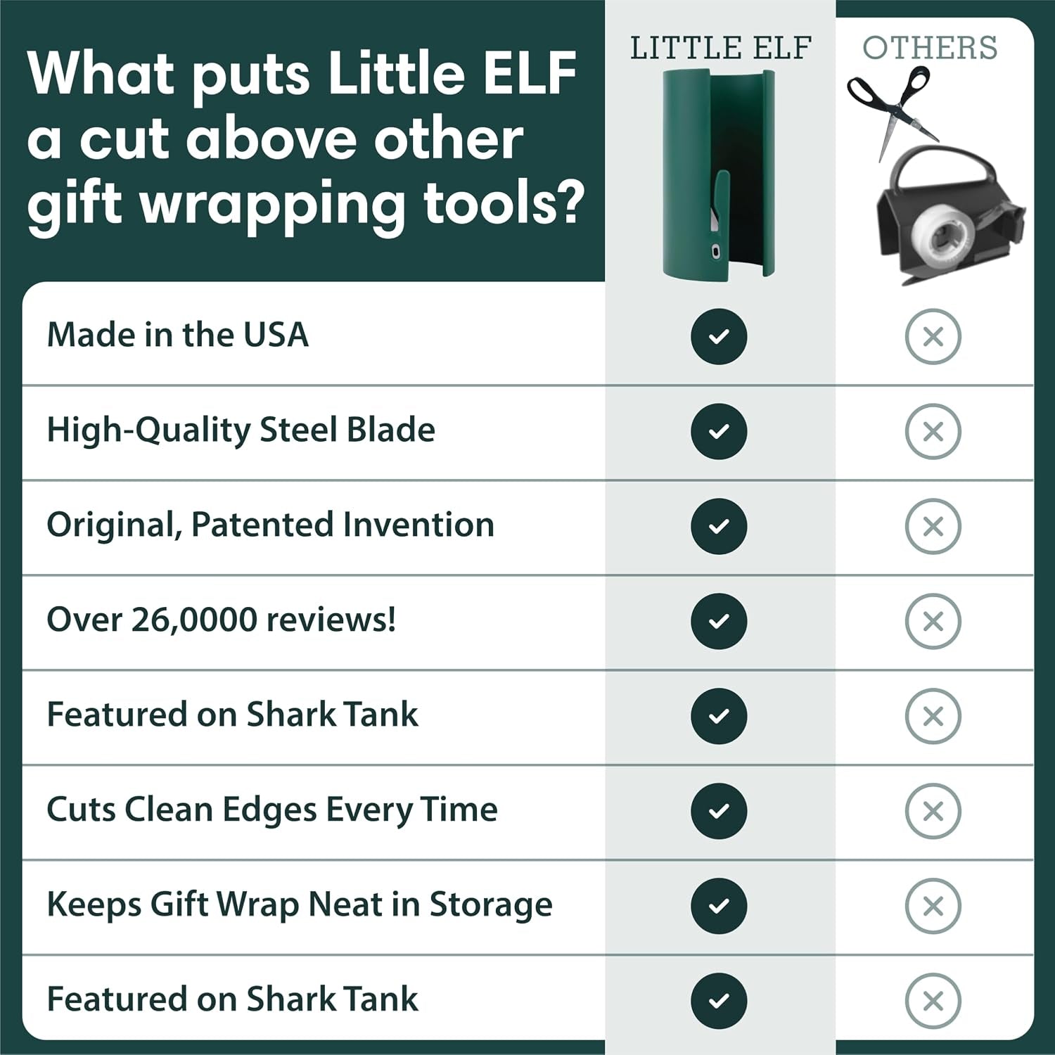 Wrapping Paper Cutter (2-Pack) | as Seen on Shark Tank | Made in USA | Green | Holiday Gift Wrap Paper Roll Holder and Cutter